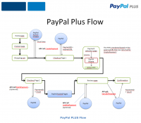 PayPal Plus Flow.png