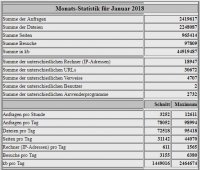 stat_jan.JPG