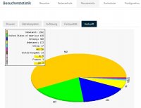 Besucherstatistik.jpg