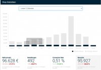 Gambio SHOP Statistik 12 Monate Feb 2024 Jänner 2025.JPG
